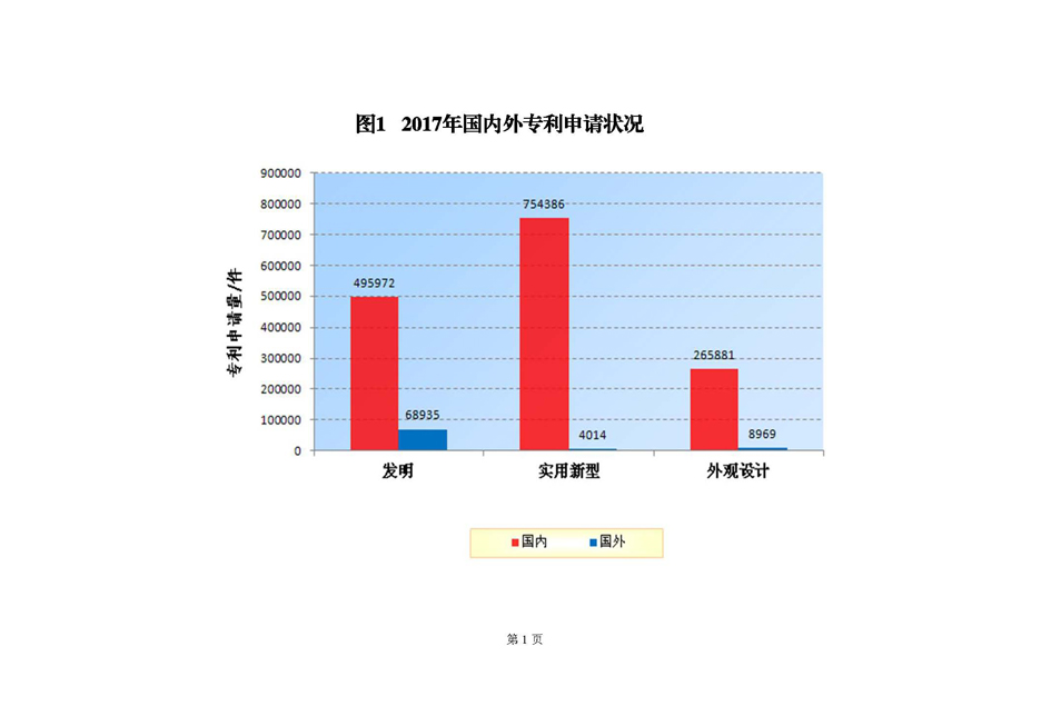 2017年6月国家知识产权局专利业务工作及综合管理统计月报_页面_02.jpg