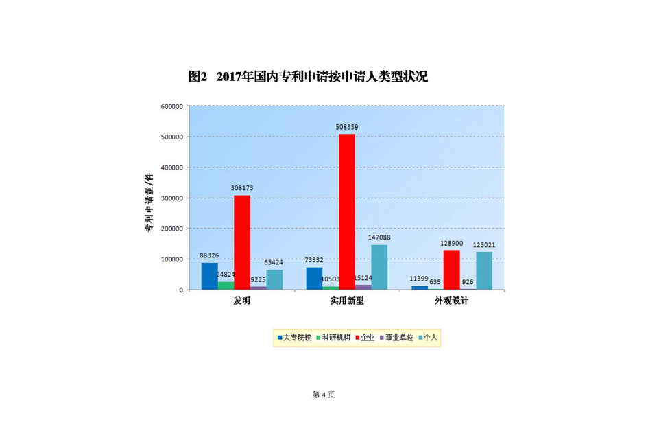 2017年6月国家知识产权局专利业务工作及综合管理统计月报_页面_05.jpg