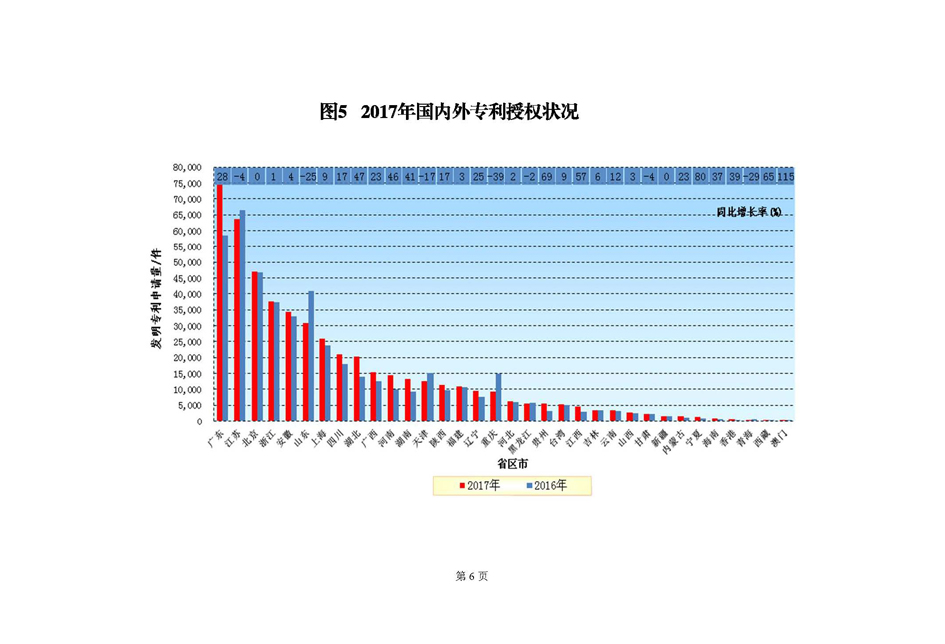 2017年6月国家知识产权局专利业务工作及综合管理统计月报_页面_07.jpg