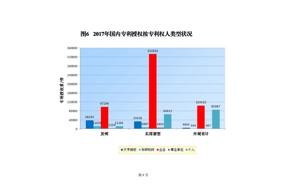 2017年6月国家知识产权局专利业务工作及综合管理统计月报_页面_10.jpg