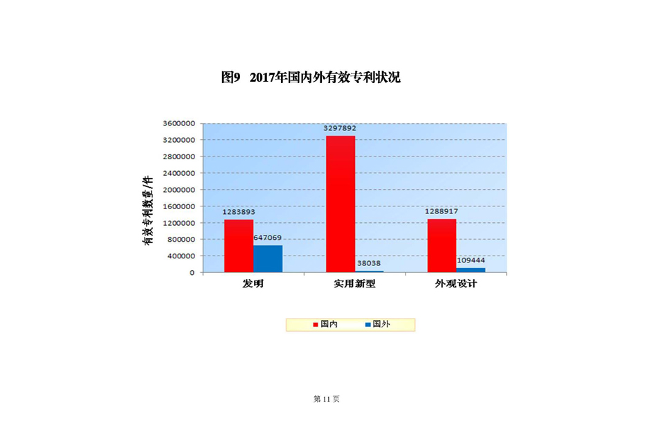 2017年6月国家知识产权局专利业务工作及综合管理统计月报_页面_12.jpg