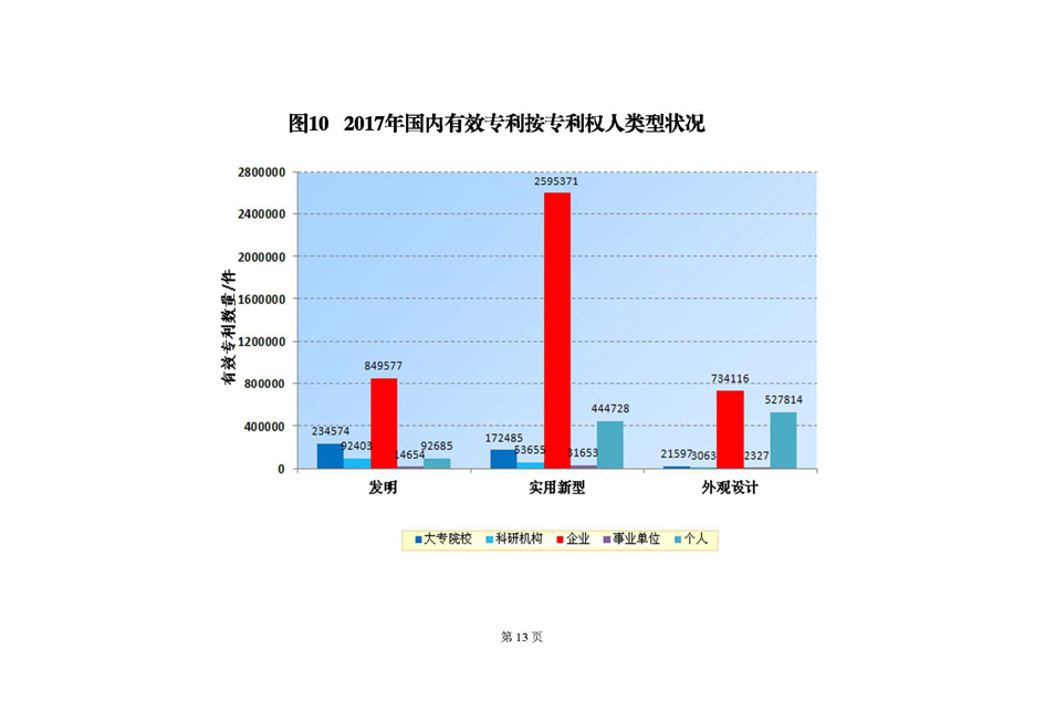 2017年6月国家知识产权局专利业务工作及综合管理统计月报_页面_14.jpg