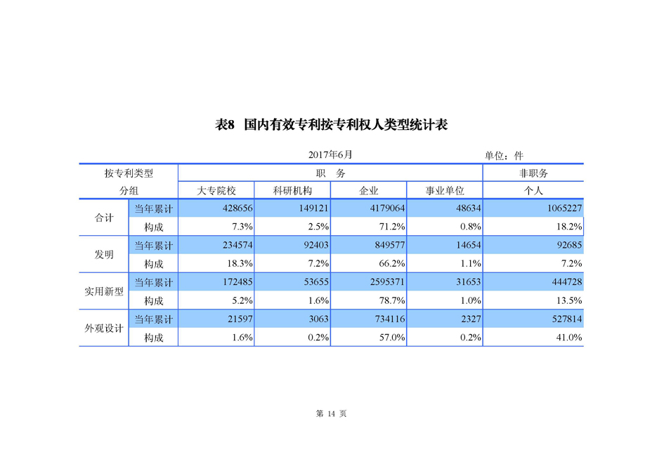 2017年6月国家知识产权局专利业务工作及综合管理统计月报_页面_15.jpg