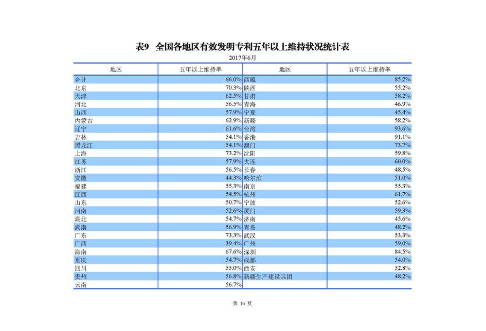 2017年6月国家知识产权局专利业务工作及综合管理统计月报_页面_17.jpg