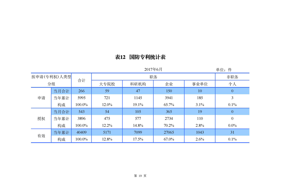 2017年6月国家知识产权局专利业务工作及综合管理统计月报_页面_20.jpg