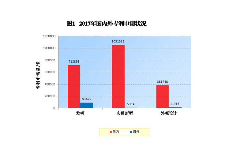 2017年8月国家知识产权局专利业务工作及综合管理统计月报_页面_03.jpg