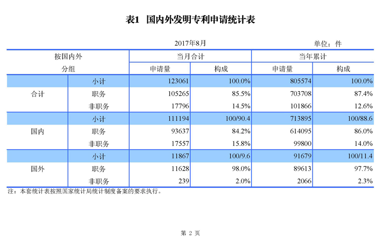 2017年8月国家知识产权局专利业务工作及综合管理统计月报_页面_04.jpg
