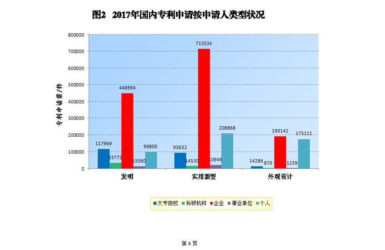 2017年8月国家知识产权局专利业务工作及综合管理统计月报_页面_06.jpg