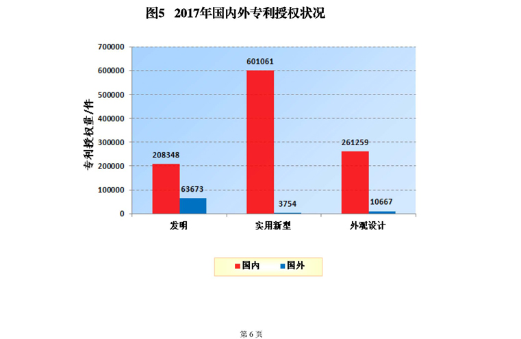 2017年8月国家知识产权局专利业务工作及综合管理统计月报_页面_08.jpg