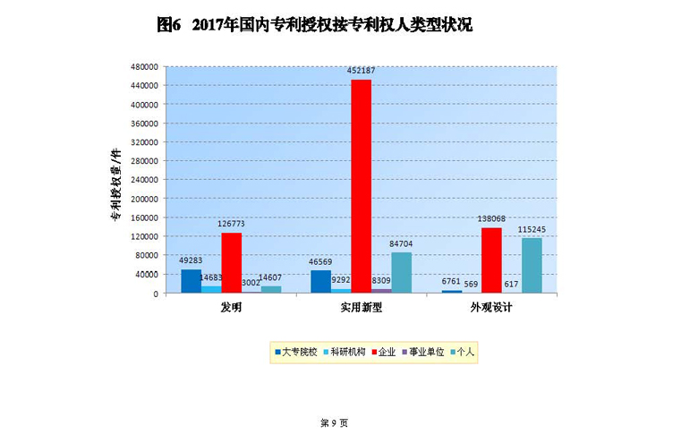 2017年8月国家知识产权局专利业务工作及综合管理统计月报_页面_11.jpg