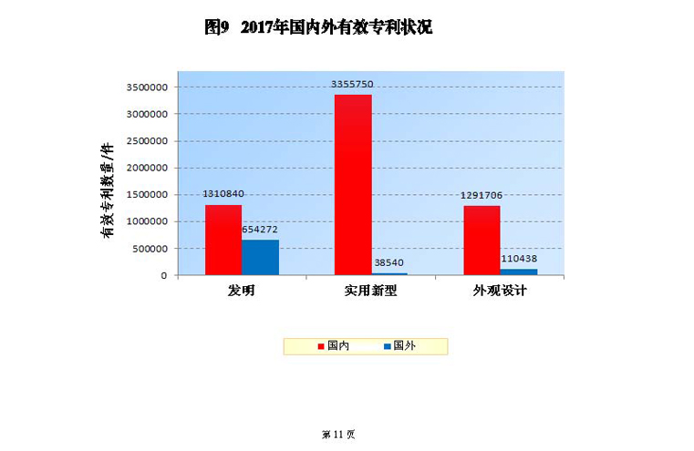2017年8月国家知识产权局专利业务工作及综合管理统计月报_页面_13.jpg
