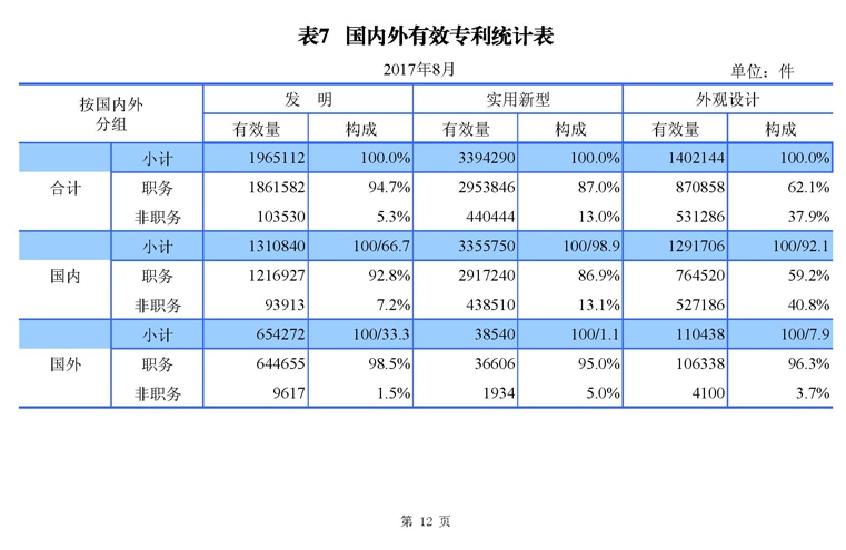 2017年8月国家知识产权局专利业务工作及综合管理统计月报_页面_14.jpg