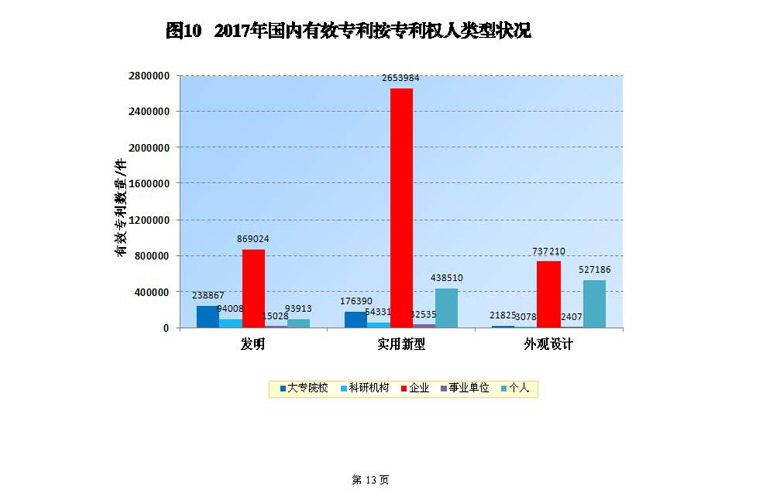 2017年8月国家知识产权局专利业务工作及综合管理统计月报_页面_15.jpg