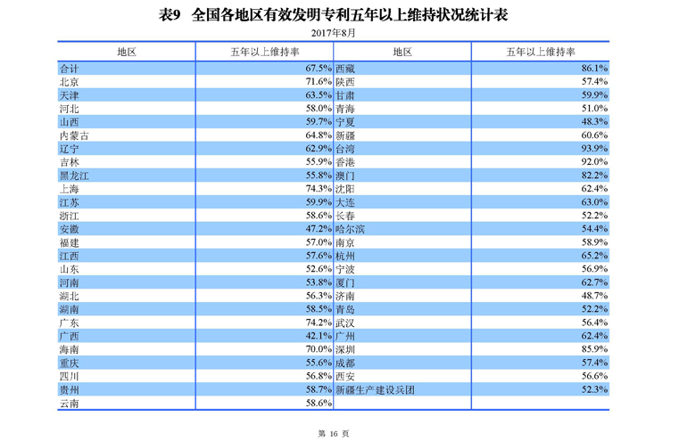 2017年8月国家知识产权局专利业务工作及综合管理统计月报_页面_18.jpg