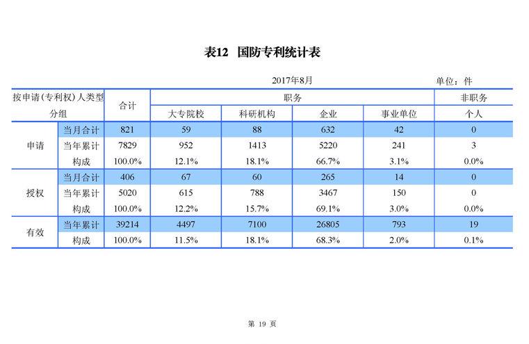 2017年8月国家知识产权局专利业务工作及综合管理统计月报_页面_21.jpg